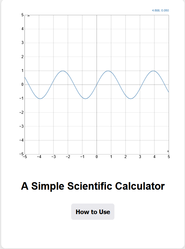 plot output
